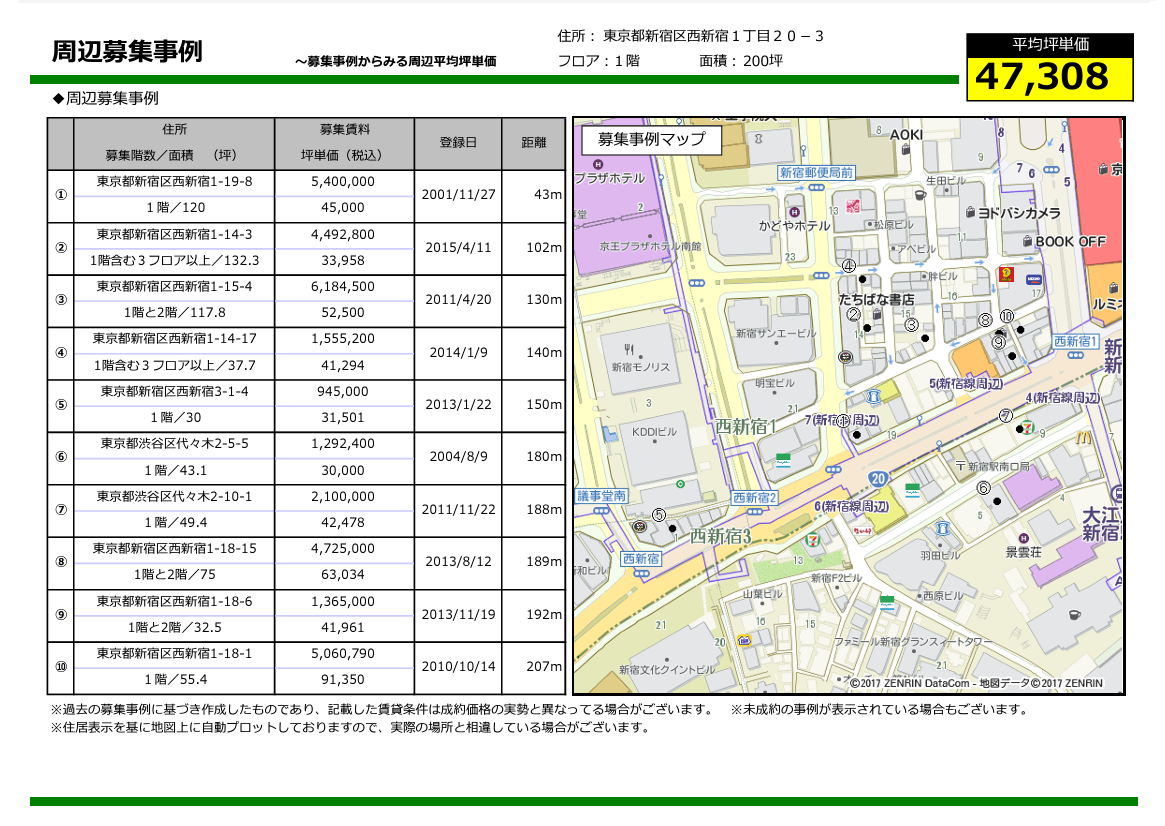 商業マーケティングレポート「周辺募集事例」